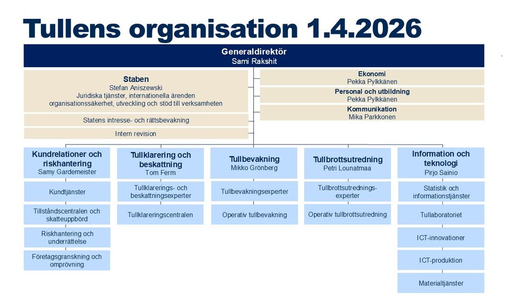 Tullens organisation 1.4.2026