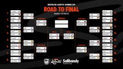 Miesten Suomen Cupin kaavio