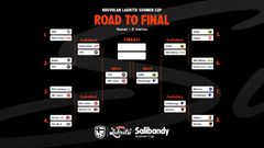 Naisten Suomen Cupin kaavio