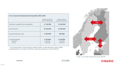 Arvio Suomen tehotaseesta talvikaudella 2025-26