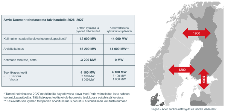 Arvio Suomen tehotaseesta talvella 2026-27