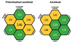 T-Median Kaupunkien Vetovoima&Pitovoima-tutkimus 2024: 10 suurimman kaupungin keskiarvot potentiaalisten ja nykyisten asukkaiden mielikuvista. T-Median Vetovoima&Pitovoima tutkii kaupunkia ja sen aluetta elin- ja kotipaikkana, näin selvittäen sen alueellista vetovoimaa tutkittujen kohderyhmien keskuudessa. Kaupungin saama vetovoimapistemäärä muodostuu kuuden eri osa-alueen keskiarvona: taloudellinen elinvoima, yhteisö, ympäristö, sijainti, palvelut ja kustannusrakenne.