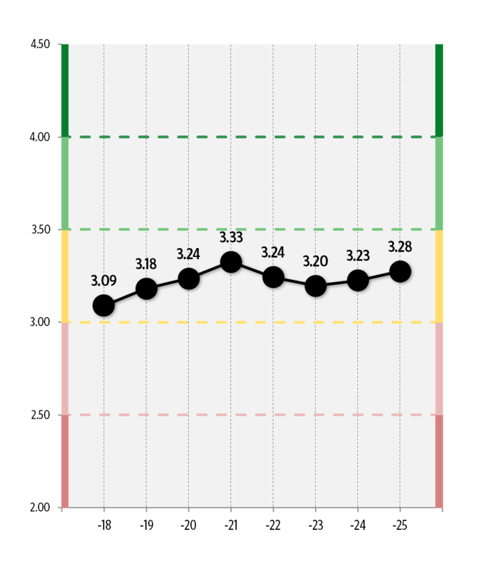 Kuva%20esitt%E4%E4%2C%20kuinka%20matkailu-%20ja%20ravintola-alan%20maine%20on%20kehittynyt%20vuodesta%202018%20vuoteen%202025.
