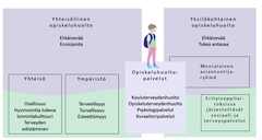 Opiskeluhuollon kokonaisuus VAKEssa