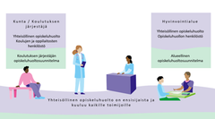 Yhteisollinen opiskeluhuolto VAKEssa