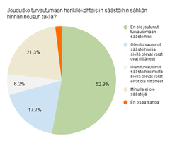 Joutuivatko kuluttajat turvautumaan säästöihin sähkön hinnan nousun takia?