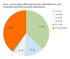 Osasivatko kuluttajat arvioida sähkösopimuksen kilpailutuksesta saadun hyödyn?