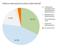 Millaisia sähkösopimuksia kuluttajalla on?