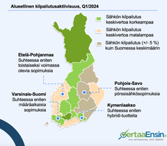 Alueellinen kilpailutusaktiivisuus, Q1/2024