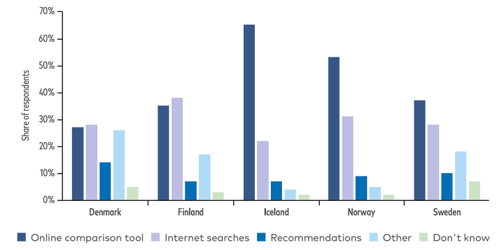 T%E4rkeimm%E4t%20tiedonl%E4hteet%20s%E4hk%F6sopimusta%20vaihtaessa%20tai%20vertailtaessa