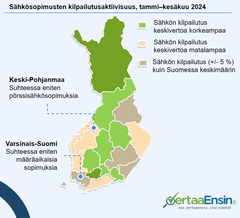 Sähkösopimusten kilpailutusaktiivisuus, tammi–kesäkuu 2024