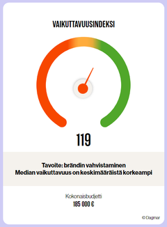 Työkalu pohjautuu Dagmarin asiantuntijoiden markkinointiymmärrykseen sekä valtavaan datamäärään, jota markkinointitoimistoon on kertynyt vuosikymmenten varrella.