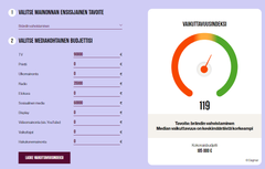 Vaikuttavuusindeksin avulla on mahdollista kehittää markkinointiviestinnän vaikuttavuutta mediavalintojen ja mediabudjetin kautta.