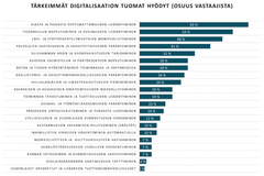 Tärkeimmät digitalisaation tuomat hyödyt kunnissa