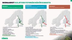 Itäradan tavaraliikenneselvitys: skenaariot kuljetuskysynnän näkökulmasta