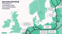 Suomen tavaraliikenteen kuljetusvirrat kulkevat pääosin Karjalan radalla ja Savon radalla sekä pääradalla Tampereen suuntaan. Baltian suunta on Suomen ulkomaankaupan tärkeimpiä ja nopeimmin kasvaneita kuljetussuuntia.