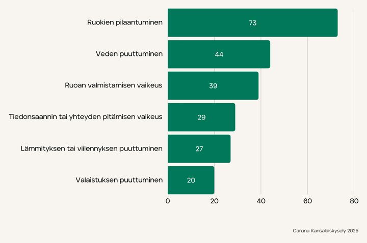 Graafi%20tutkimustuloksista.