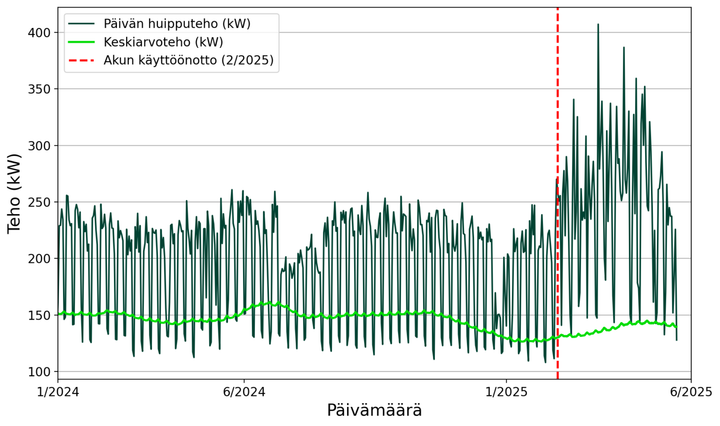 Cactos-akun%20tehok%E4yr%E4st%E4%20kuva.