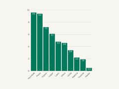 Kuvassa taulukko, jossa 10 kuntaa, joissa sähkönkulutuksen huippu kasvoi eniten.