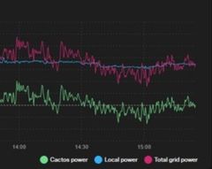 Cactoksen ja Carunan Cactos-akkutestin kuvaaja, nro1