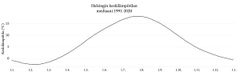 Helsingin keskilämpötilojen mediaani jaksolla 1991–2020.
