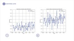 Utsjoki Kevon (1) ja Kaarina Yltöisen (2) ensilumen päivämäärät vuosina 1962–2024 sekä 30 vuoden liukuva keskiarvo.