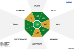 Mainetimantti, jossa on kuvattu maineen eri osatekijät.