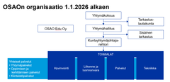 Organisaatiokaavio