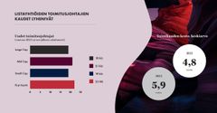 Toimitusjohtajien kaudet lyhentyneet listayhtiöissä.