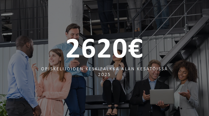 Graafi kyselyn tuloksista.