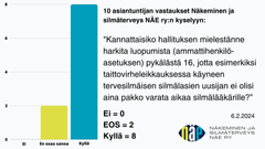 10 asiantuntijan vastaukset Näkeminen ja silmäterveys NÄE ry:n kyselyn ensimmäiseen kysymykseen koskien ammattihenkilöasetuksen pykälää 16.