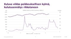 Sähkön kulutus lähestyy kaikkien aikojen ennätystä