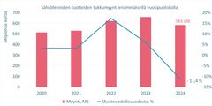 KUVA1_STK_tukkutilasto_2024_H1