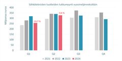 KUVA2_STK_tukkutilasto_2024_Q2