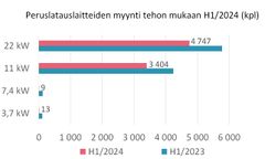 Kuva3_Peruslatauslaitteet_kpl_2024_H1_STK