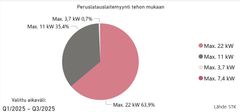 Kuva2_Peruslatauslaitteet_jakauma_kpl_2025_Q1-Q3_STK.jpg
