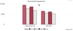 Kuva1_Latauslaitteet_myynti_määrä_kpl_2026_Q1_STK