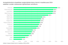 Lähde: A-kassan tilastot tammi-maaliskuu 2023 ja 2024