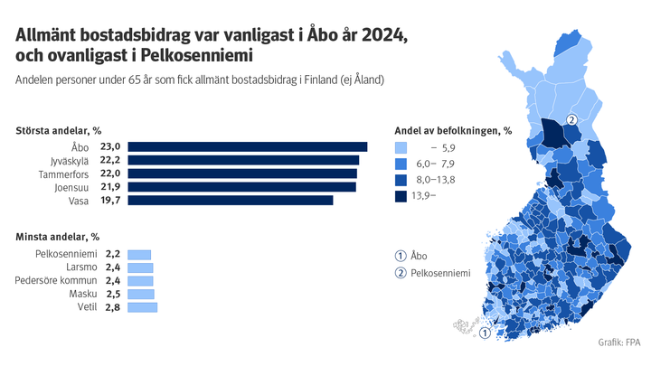 Andelen personer under 65 år som fick allmänt bostadsbidrag i Finland (ej Åland).