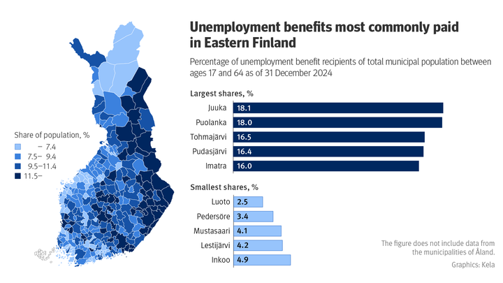 Figure%20title%3A%20Most%20recipients%20of%20unemployment%20benefits%20are%20in%20Eastern%20Finland.%20The%20figure%20shows%20the%20share%20of%20unemployment%20benefit%20recipients%20among%20the%20municipal%20population%20aged%2017%u201364%20as%20of%20December%2031%2C%202024.%20The%20highest%20proportions%20of%20unemployment%20benefit%20recipients%20were%20in%20municipalities%20in%20Eastern%20Finland%2C%20especially%20in%20Juuka%20and%20Puolanka%2C%20and%20the%20lowest%20on%20the%20coastal%20areas%20of%20Ostrobothnia%2C%20particularly%20in%20Luoto.