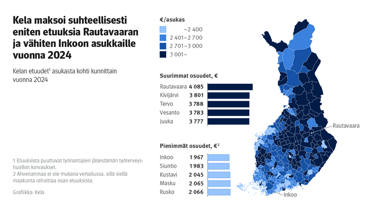 Kuvion%20otsikko%3A%20Kela%20maksoi%20suhteellisesti%20eniten%20etuuksia%20Rautavaaran%20ja%20v%E4hiten%20Inkoon%20asukkaille%20vuonna%202024.%20Kuvio%20n%E4ytt%E4%E4%20Kelan%20etuudet%20asukasta%20kohti%20kunnittain%20vuonna%202024.