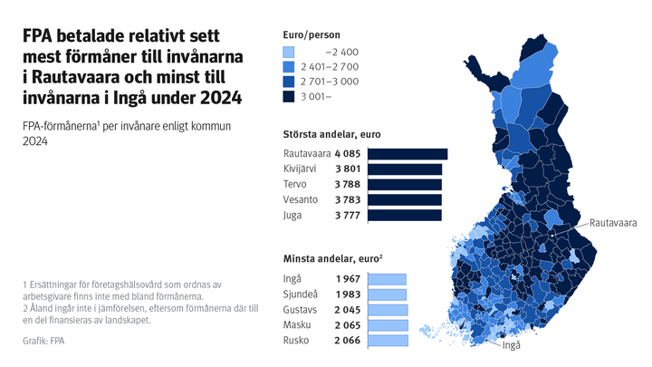 Figurens%20rubrik%3A%20FPA%20betalade%20relativt%20sett%20mest%20f%F6rm%E5ner%20till%20inv%E5narna%20i%20Rautavaara%20och%20minst%20till%20inv%E5narna%20i%20Ing%E5%20under%202024.%20FPA-f%F6rm%E5nerna%20per%20inv%E5nare%20enligt%20kommun%202024