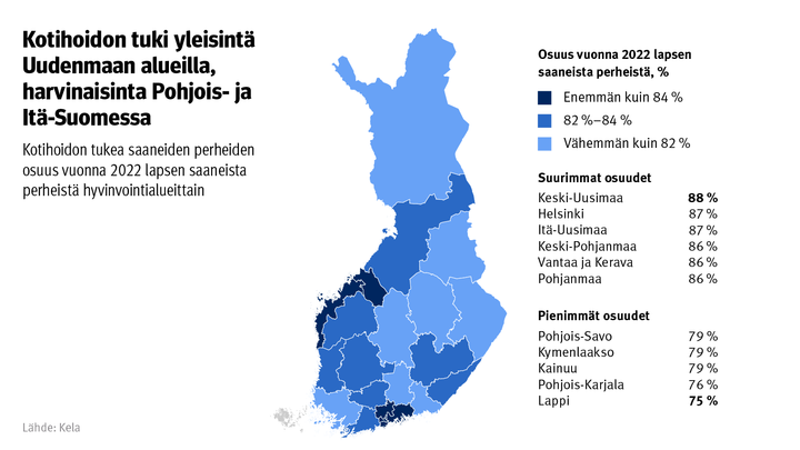Kuvio%3A%20Kotihoidon%20tukea%20saaneiden%20perheiden%20osuus%20vuonna%202022%20lapsen%20saaneista%20perheist%E4%20hyvinvointialueittain.%20Kuvasta%20n%E4kee%2C%20ett%E4%20kotihoidon%20tuki%20on%20yleisint%E4%20Uudenmaan%20alueilla%20ja%20harvinaisinta%20Pohjois-%20ja%20It%E4-Suomessa.