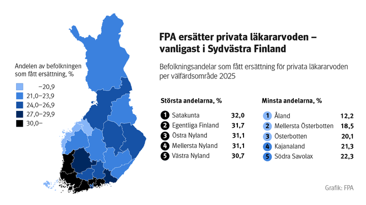 FPA betalade mest ersättningar för privatläkararvoden i sydvästra Finland. Figuren visar per välfärdsområde hur stor del av befolkningen som fick ersättningar.