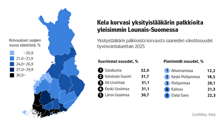 Kela korvasi yksityislääkärin palkkioita eniten Lounais-Suomessa. Kuvio näyttää kuinka suuri osa väestöstä sai korvauksia hyvinvointialueittain.