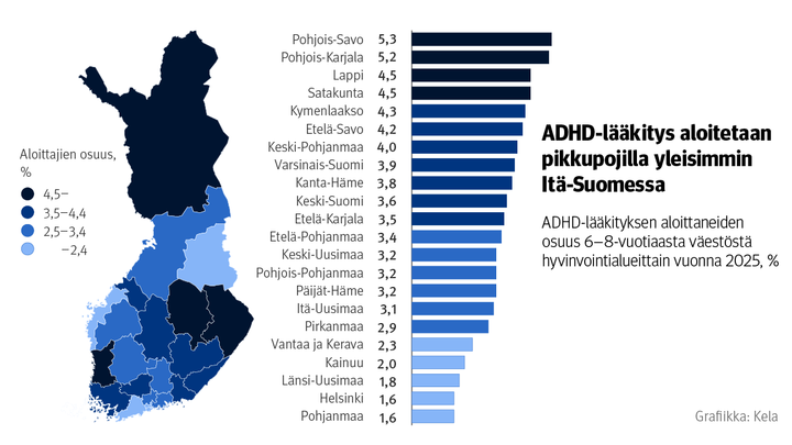Kartta%20ja%20vaakapylv%E4skuvio%3A%20ADHD-l%E4%E4kityksen%20aloittaneiden%20osuus%206%u20138-vuotiaasta%20v%E4est%F6st%E4%20hyvinvointialueittain%20vuonna%202025.%20Kuvasta%20n%E4kee%2C%20ett%E4%20ADHD-l%E4%E4kitys%20aloitetaan%20pikkupojilla%20yleisimmin%20It%E4-Suomessa.%20Aloittaneiden%20osuus%20on%20suurin%20Pohjois-Savossa%20%285%2C3%20%25%29%20ja%20Pohjois-Karjalassa%20%285%2C2%20%25%29%20ja%20pienin%20Pohjanmaalla%20ja%20Helsingiss%E4%20%281%2C6%20%25%29.