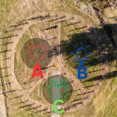 Kaaviokuva Peace Circle® -rauhanympyrästä aidossa ympäristössä.