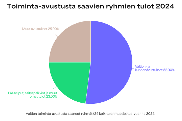 Tanssiryhmien%20tulonmuodostus