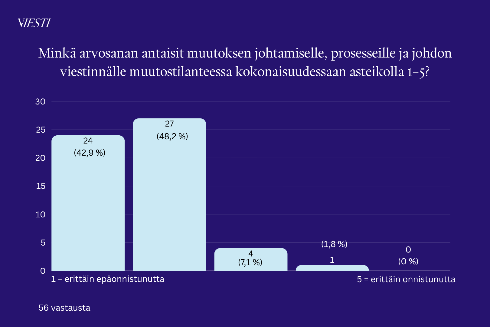 Ministeriöiden viestijät arvostelevat viestinnän keskittämistä