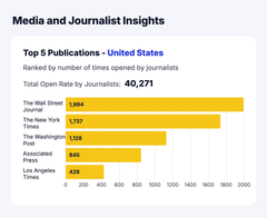 PR Intelligence Report for all releases
